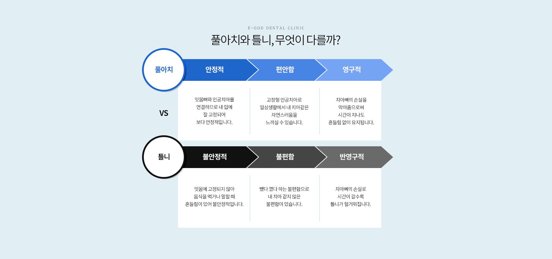 풀아치 임플란트 틀니 무엇이 다를까?